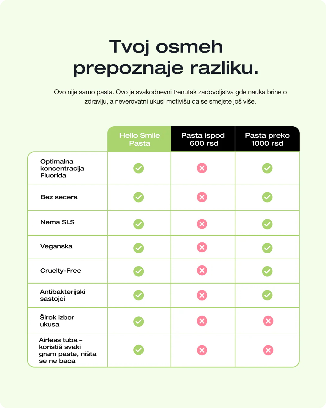 Pasta za zube Zelena jabuka - Image 7